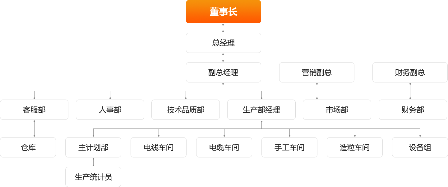 組織架構(gòu)